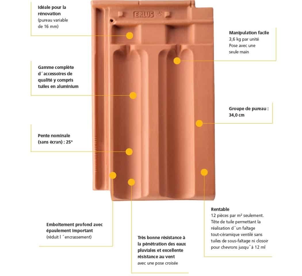 Tuiles GROSSFALZZIEGEL, rouge vieilli