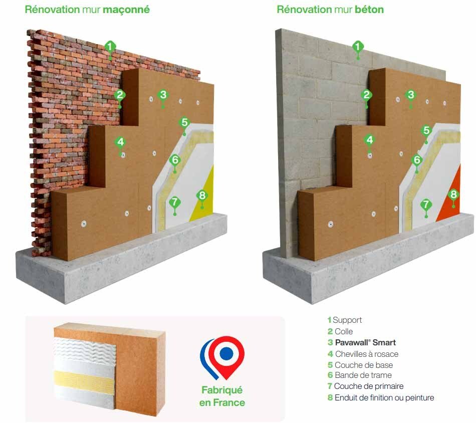Panneau fibre de bois rigide PAVAWALL SMART, support d'enduit sur maçonnerie 60 mm x 600 mm x 940 mm