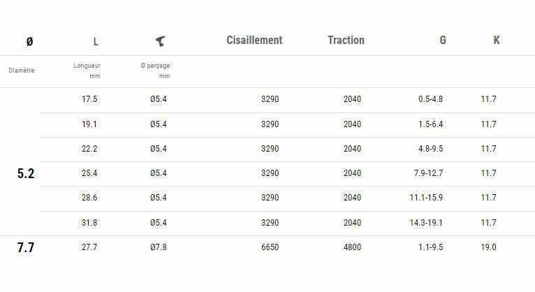 photo rivet wed tableau information