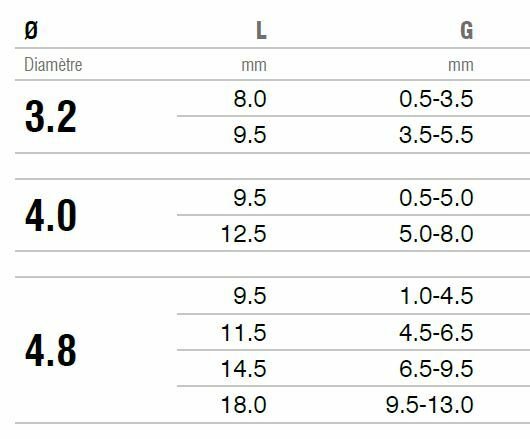 photo tableau 1 informations techniques rivet whd