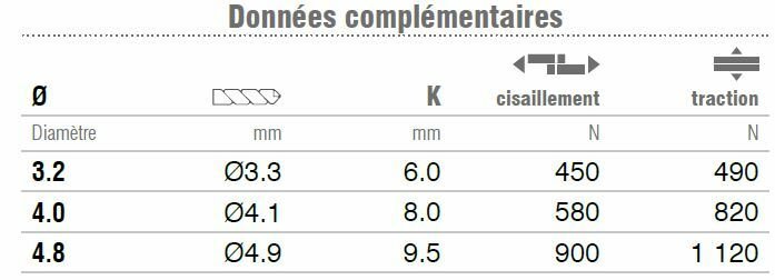 photo tableau 2 informations techniques rivet whd