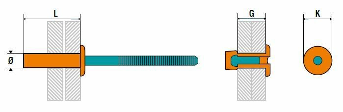photo rivet wnd informations