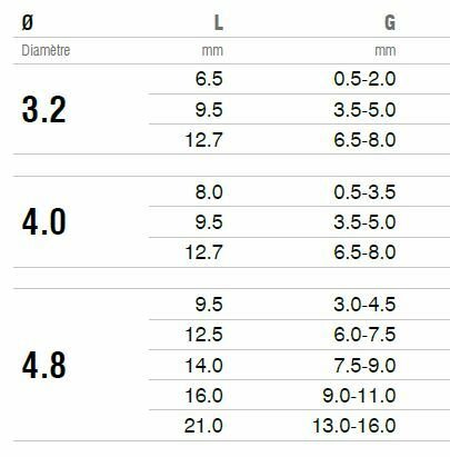 photo tableau 1 informations techniques rivet wnd