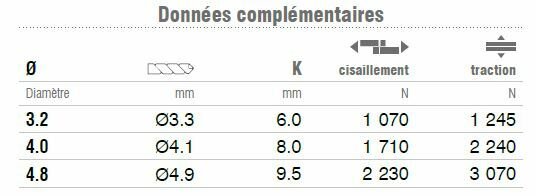 photo tableau 2 informations techniques rivet wnd
