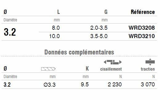 photo tableau informations techniques rivets wrd