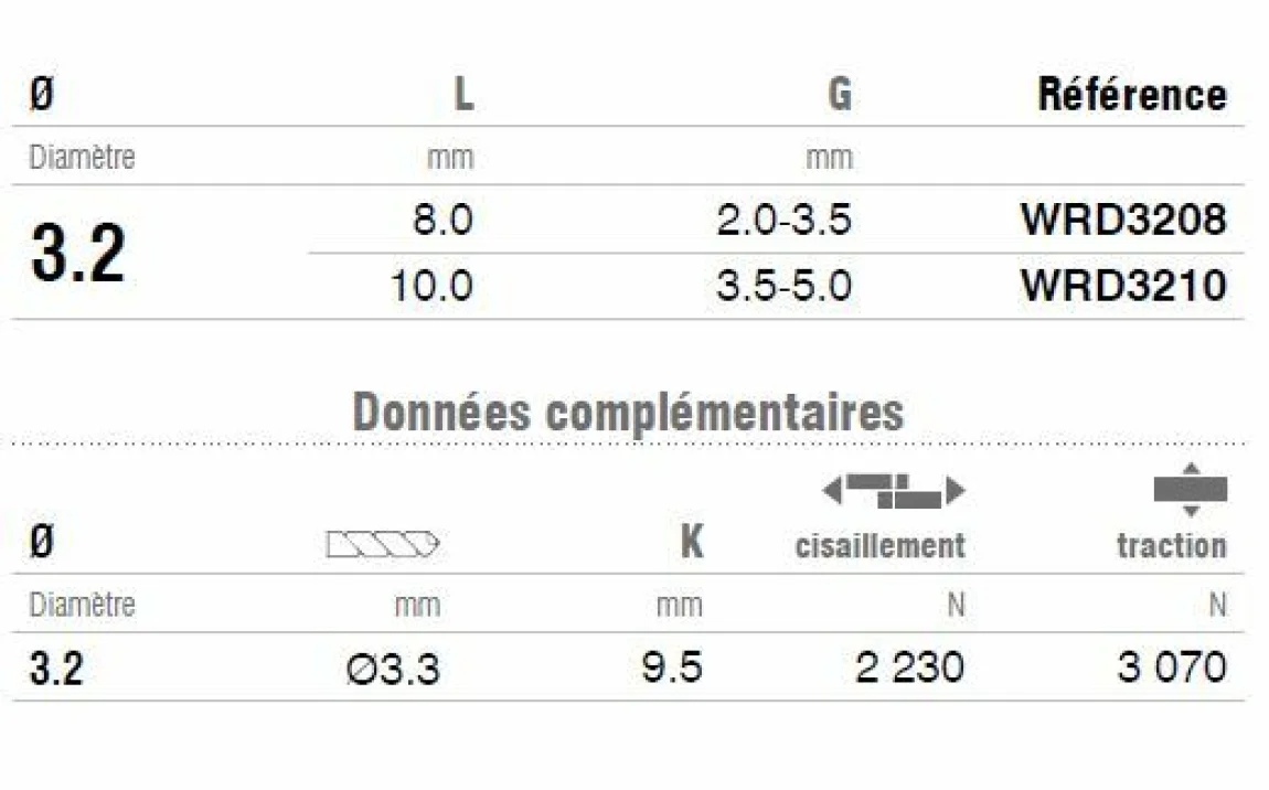 200 Rivets En Cuivre Tête Ronde - 3/32 X 5/32 - Solides Et Fiables 200 Rivets En Cuivre Tête Ronde - 3/32 X 5/32 - Solides Et Fiables