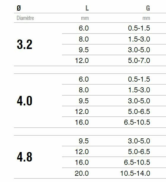 photo tableau informations techniques rivet wtd 1