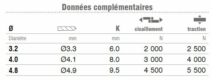 photo tableau informations techniques rivet wtd 2