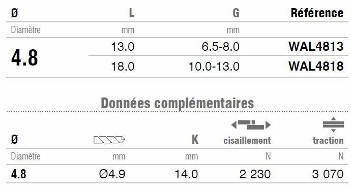 photo tableau information rivet wal